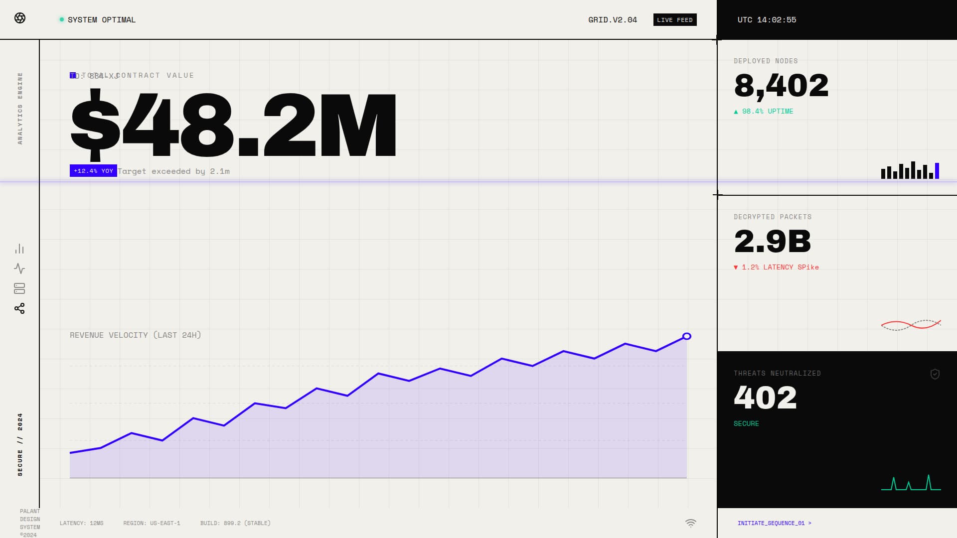 KPI dashboard with 4 key metrics and sparklines - Palantir Tech Grid style template