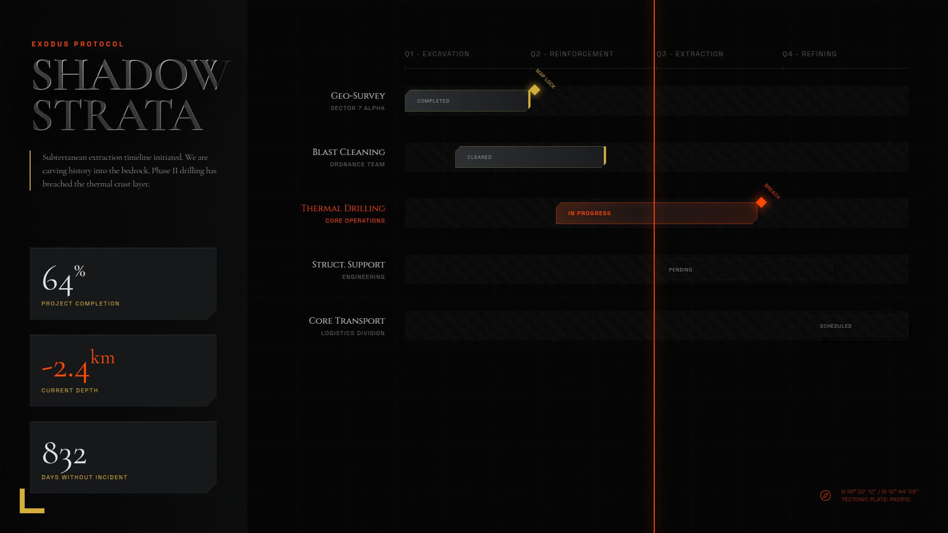 Project timeline with milestones - Gantt style - Tectonic Stone style template